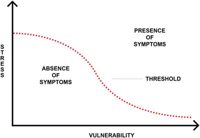 The Role of Trauma and Stressful Life Events among Individuals at Clinical High Risk for Psychosis: A Review